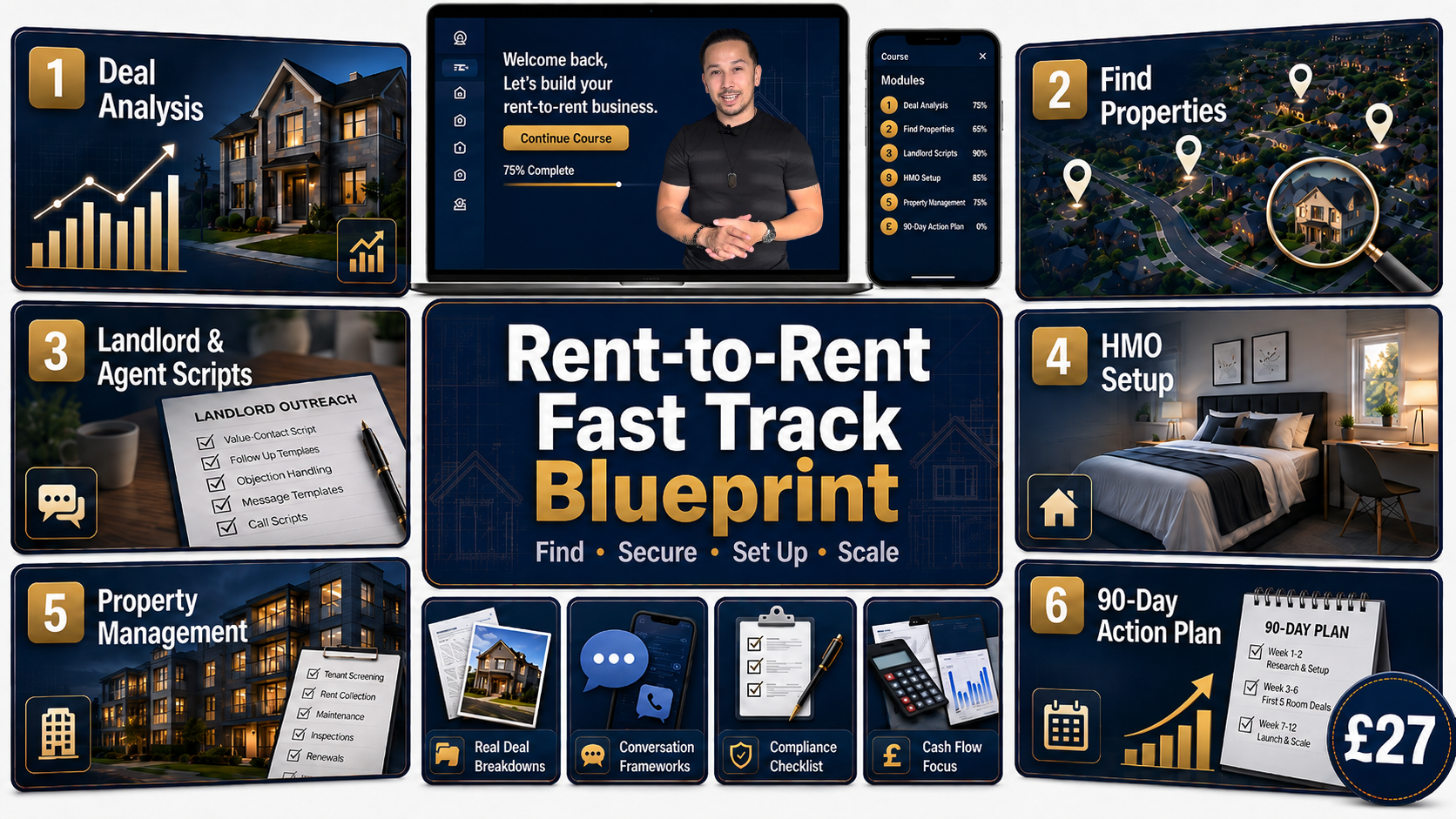 Rent-to-Rent Fast Track Blueprint course overview