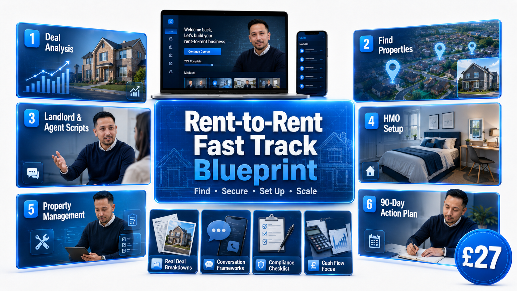 Rent-to-Rent Fast Track Blueprint course overview